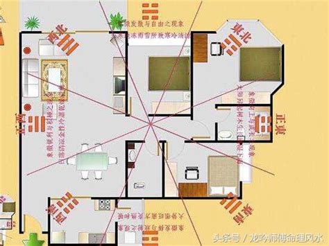 如何知道家中財位|【2024最新】家裡財位怎麼看？居家風水大解密